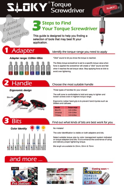 अपने Sloky टॉर्क स्क्रूड्राइवर को चुनने के लिए 3 कदम
